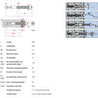 25x Keilanker M12x85/10s SBZ - Staal Verzinkt Smart